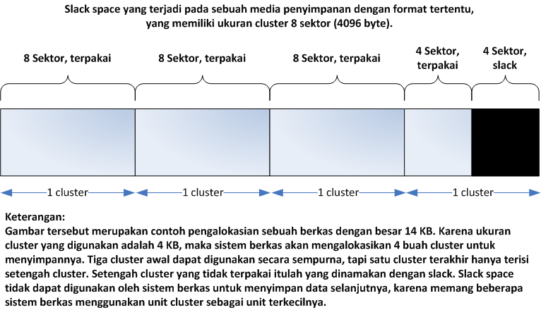 Berkas:Slack-space.png