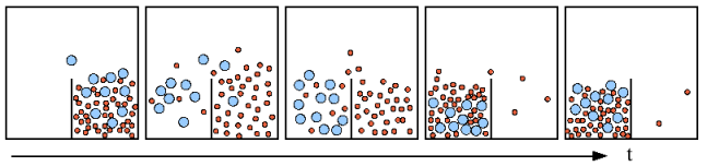 Berkas:Osilasi-imit-lambiotte.png