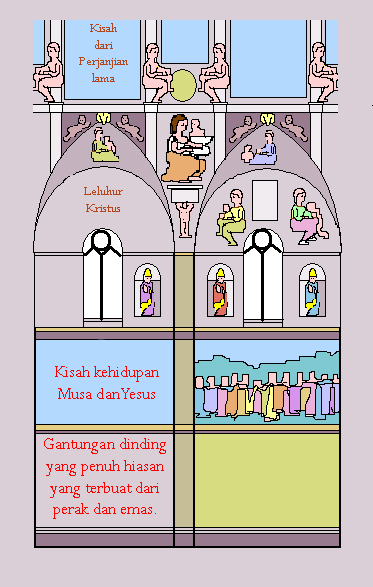 Berkas:Sistine Chapel vertical skema.PNG