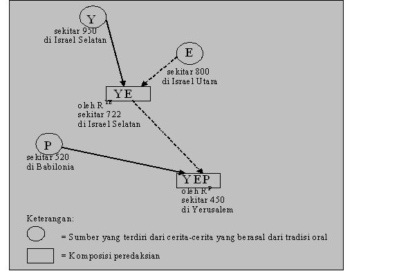 Berkas:Tetrateukh.JPG