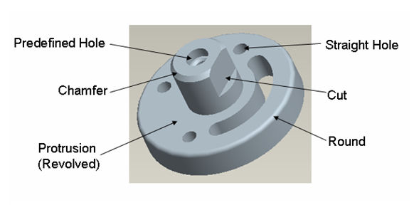 Berkas:Parametrik.jpg