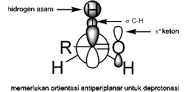 Berkas:Scheme3c-id.gif