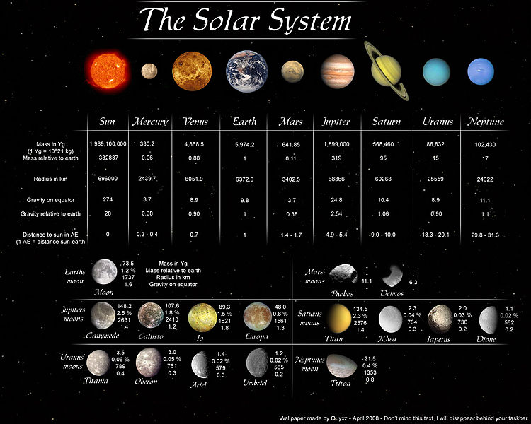 Berkas:The Solar System Wallpaper by Quyxz.jpg