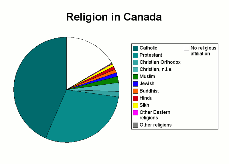 Berkas:Religion in Canada.png