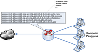 Contoh pengaturan akses (access control) yang diterapkan dalam firewall