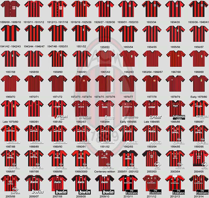 Berkas:ACmilan jersey full.jpg