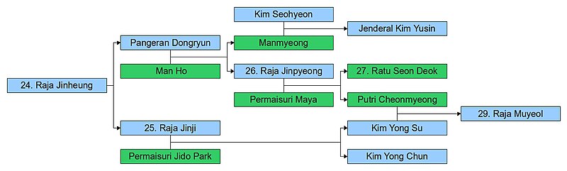 Berkas:Silsilah Keturunan Raja Jinheung.jpg