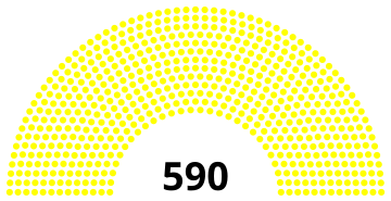 Berkas:Hasil Pilpres 1973.svg