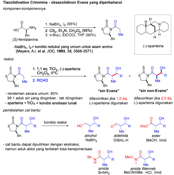 Berkas:Crimminsaldol1-id.png