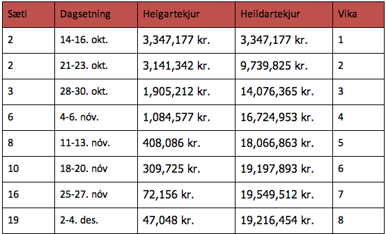 Mynd:Borgrikitaflafull.png