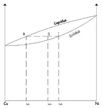 File:Diagrammadistato.jpg