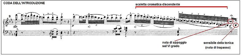 File:Beethoven Sonata piano no8 mov1 02.JPG