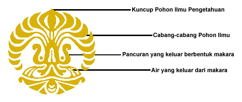 Barkas:Penjelasan simbol UI.jpg