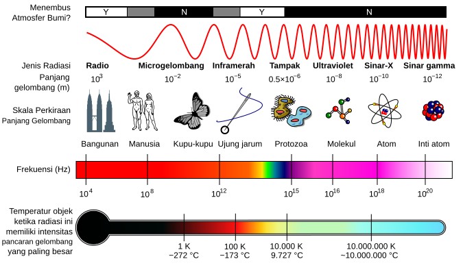 Barkas:EM Spectrum Properties id.svg