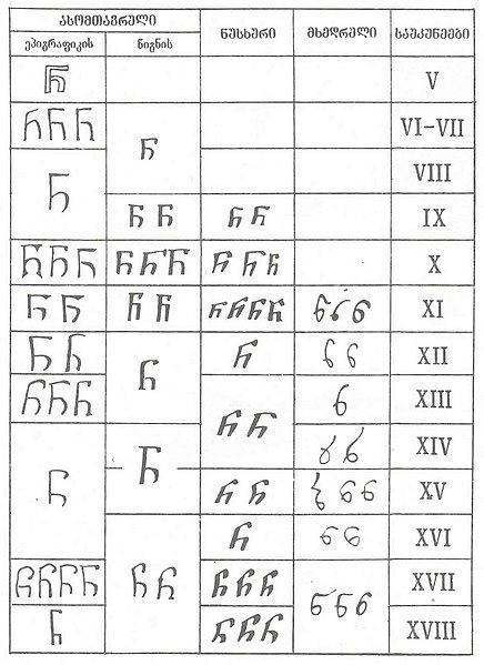 ფაილი:13. ასო - ნარი.jpg