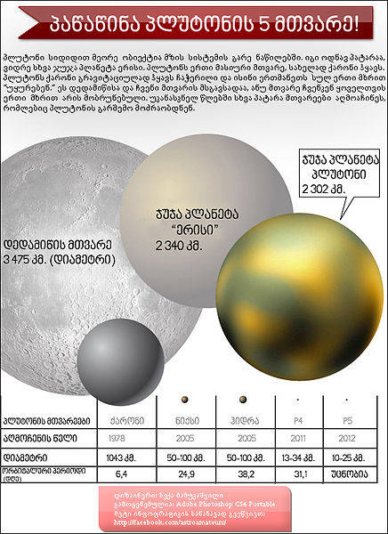 ფაილი:პლუტონის მთვარეები.jpg