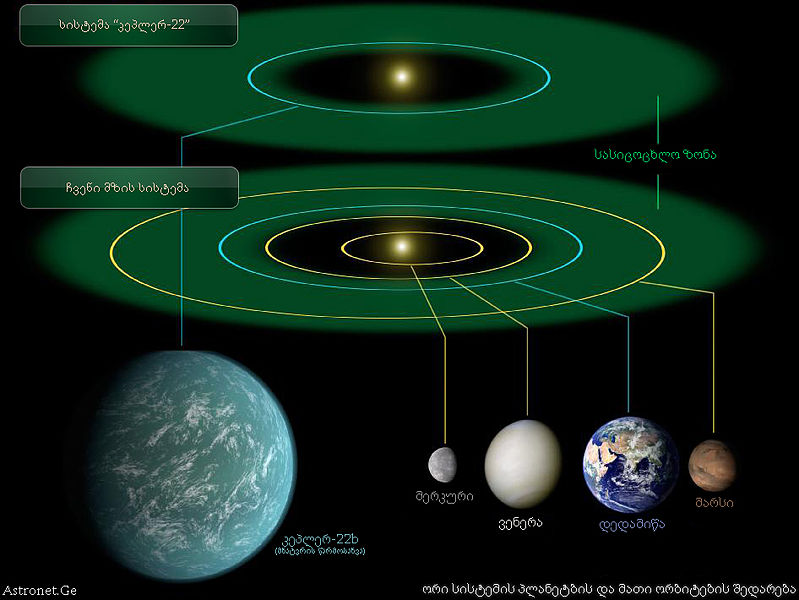 ფაილი:Keplera.jpg
