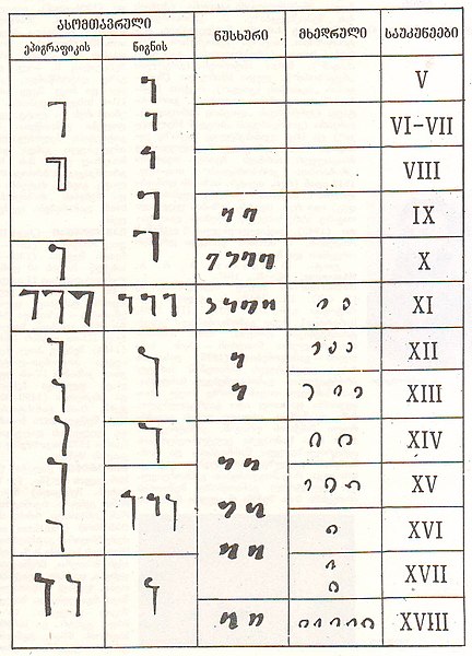 ფაილი:9. ასო - ინი.JPG