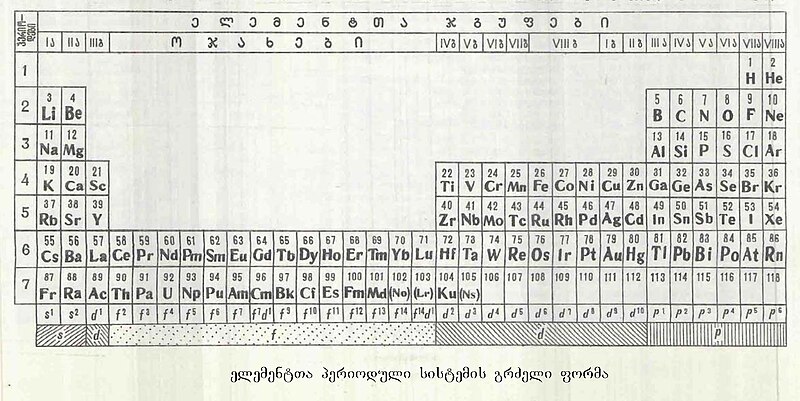 ფაილი:ელემენტთა პერიოდული სისტემის გრძელი ფორმა.jpg