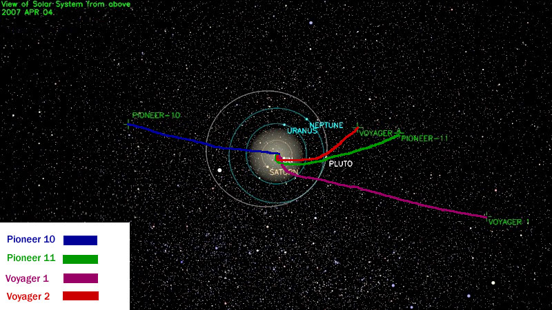 Сурет:Outersolarsystem-probes-4407.jpg