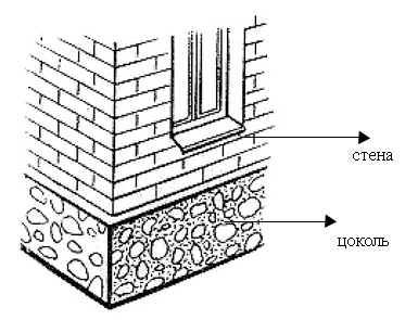 Сурет:Цоколь.jpg