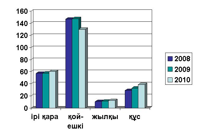 Сурет:Mal sharualshiligi.JPG