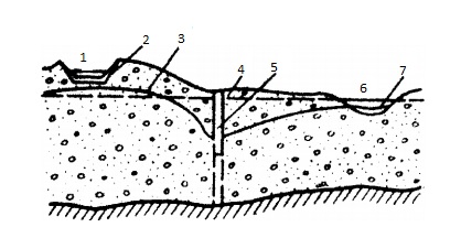 Сурет:Жер асты суларын жасанды жолмен толтыру схемасы.jpg