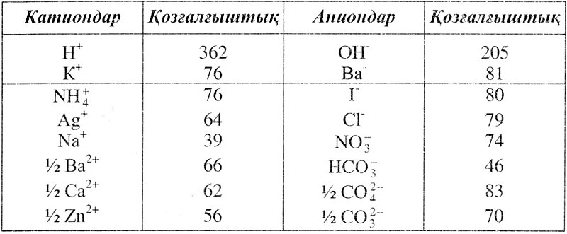 Сурет:Tabl122.jpg