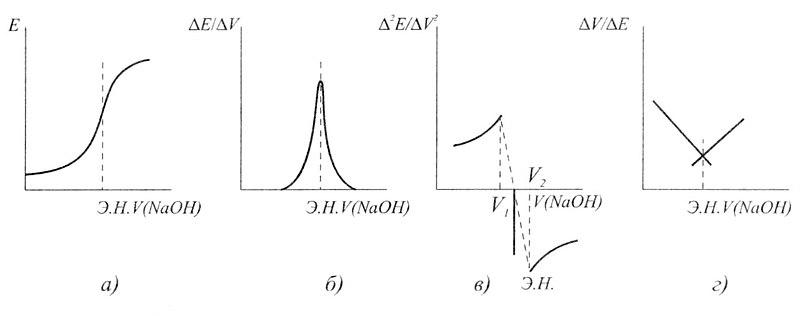 Сурет:Graffik11356.jpg