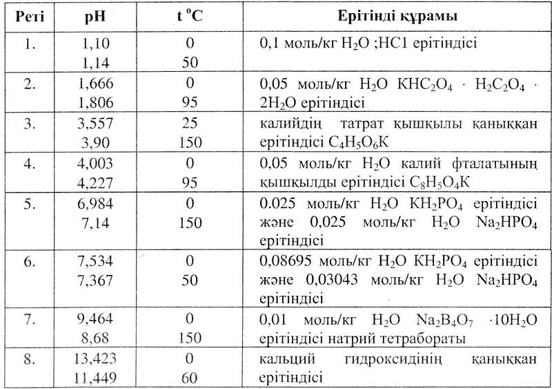 Сурет:Tabl11126.jpg