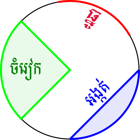 ឯកសារ:ចំរៀករង្វង់.png