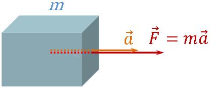 ឯកសារ:ច្បាប់ទី២ញូតុន.jpg