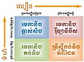 កូន​រូប​ភាព​​សម្រាប់​កំណែ​ (version) កាល​ពី​​ ម៉ោង១០:១៦ ថ្ងៃសៅរ៍ ទី១៣ ខែកញ្ញា ឆ្នាំ២០០៨