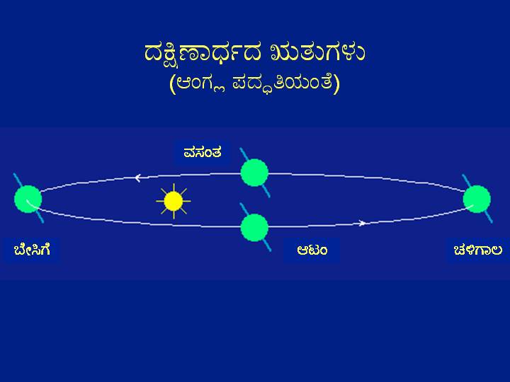 ಚಿತ್ರ:Southern Seasons.jpg