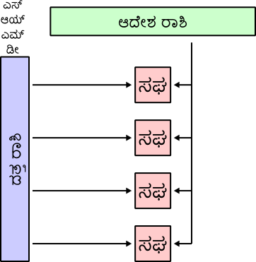 ಚಿತ್ರ:SIMD kn.png