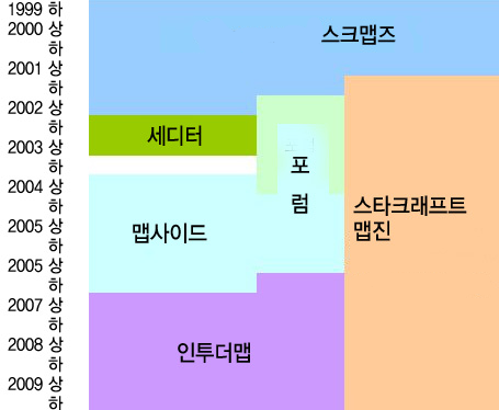 파일:Scmapslist.png