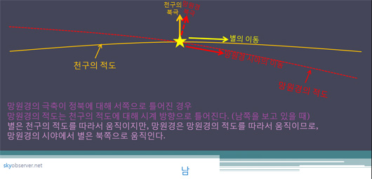 파일:Drift method explained 5 530.jpg