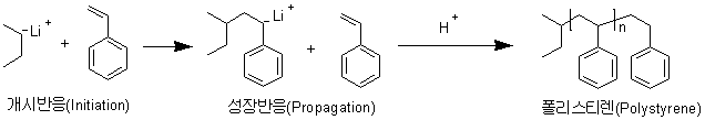 Polystyrene anionic.png