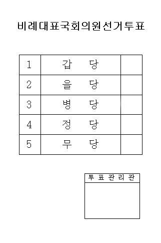 파일:Partylist example.jpg