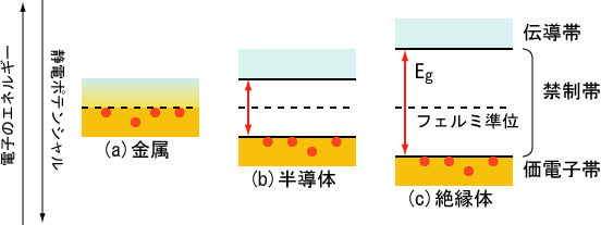 파일:BandGap-Comparison-withfermi-J.PNG