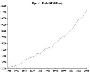 파일:Businesscycle figure1.jpg