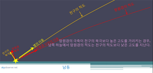 파일:Drift method explained a 530.jpg