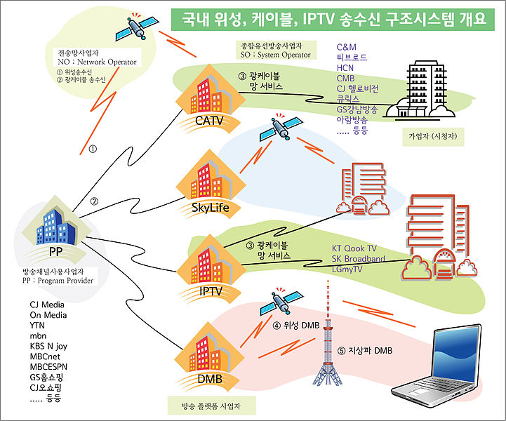 파일:Korea onair.jpg