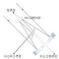 2004년 8월 19일 (목) 00:13 판의 섬네일