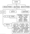 2006년 1월 6일 (금) 16:18 판의 섬네일