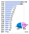 2005년 2월 9일 (수) 03:12 판의 섬네일