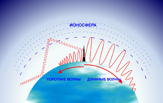 Файл:Ionosfera.jpg