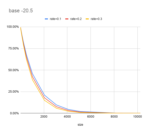 File:Exp caching policy probability curves.png