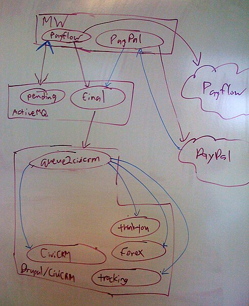 File:Donation workflow after.jpg