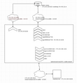 example of NICs as arranged for Neutron in the labtestn Openstack deployment - 2018-08